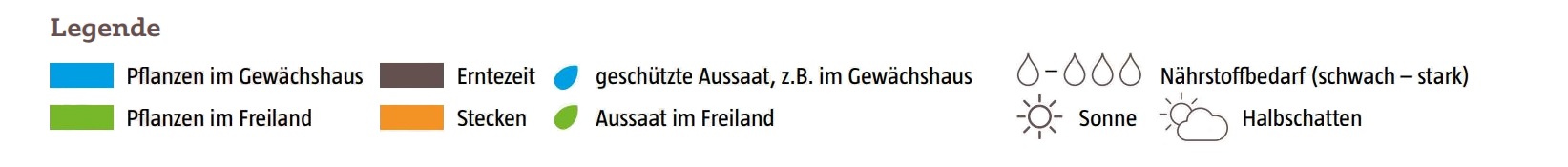 Saisonkalender