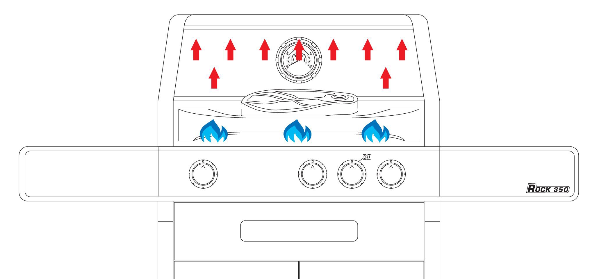 Direktes Grillen mit dem Gasgrill