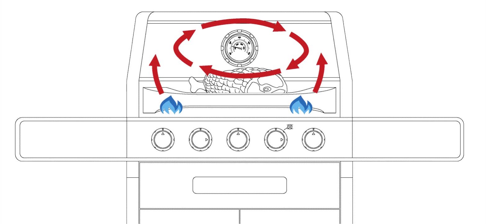 Indirektes Grillen mit dem Gasgrill