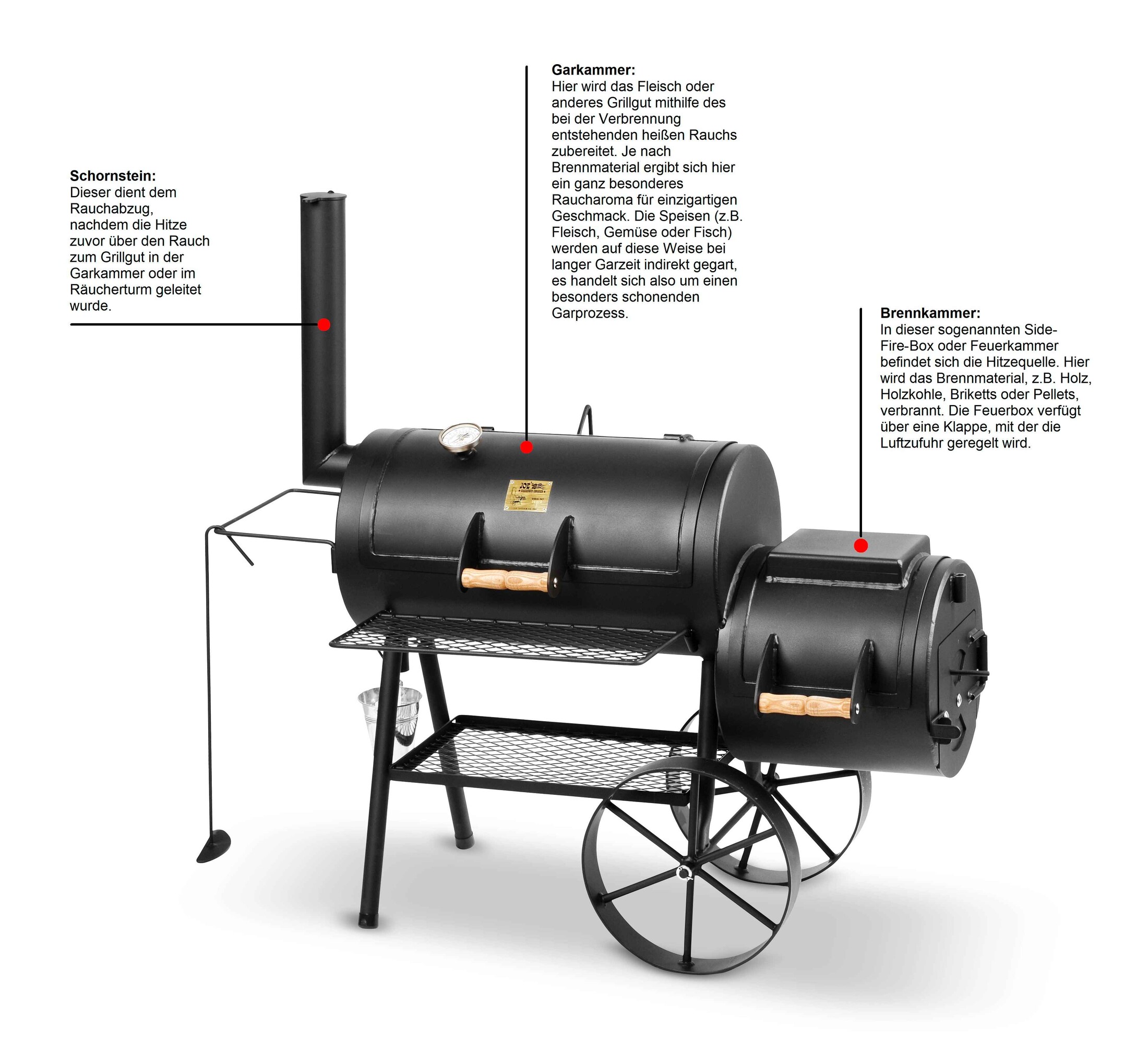 Smoker Grill