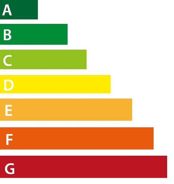 Energieffizienzklassen im &Uuml;berblick