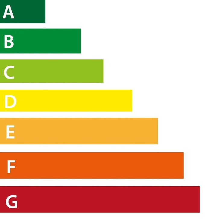 Energieffizienzklassen im &Uuml;berblick