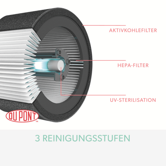 Luftreinigungsfilter mit 3 Stufen